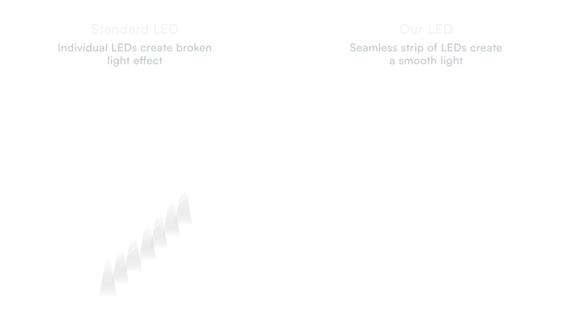 We only use the best LEDs