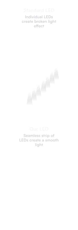 We only use the best LEDs